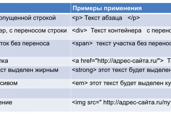 Свежие ссылки кракен