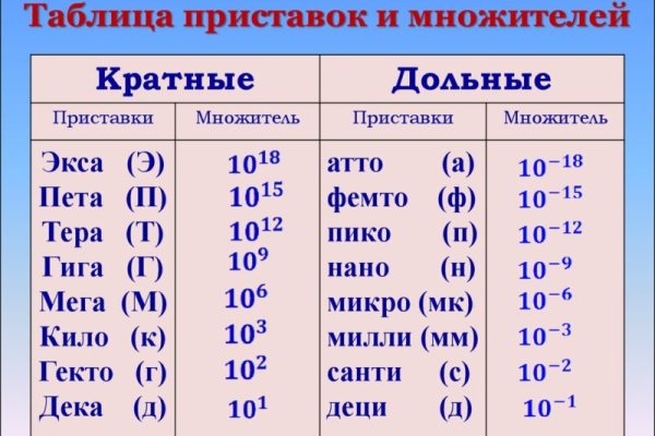 Как пополнять кракен тор