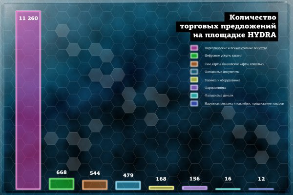 Зайти на кракен через браузер