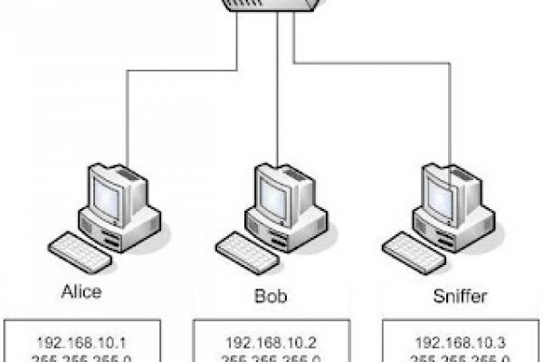 Kraken darknet зеркала