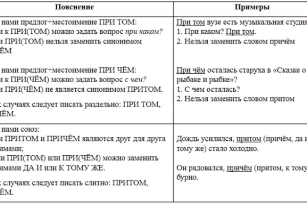 Ссылки для даркнета