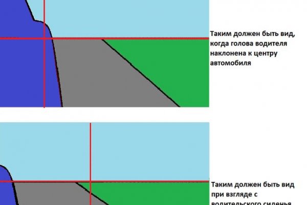 Онион сайты список 2023